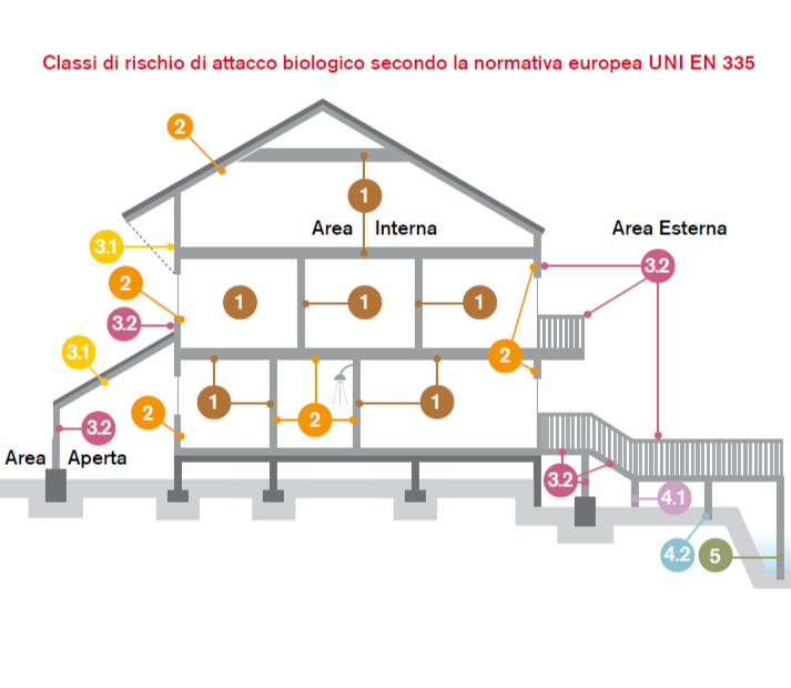 Normativa europea EN 335-1 per la protezione del legno