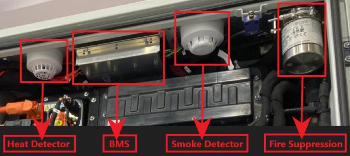 EVO Power NEO Series Safety Features - Internal components