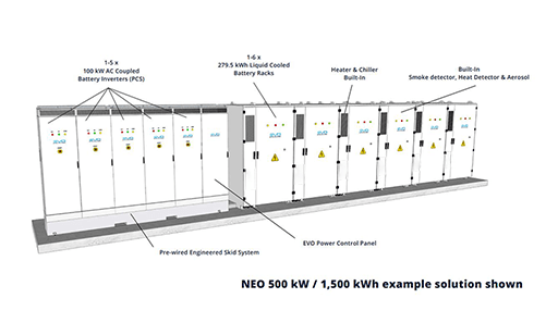 EVO Power NEO Series BESS Explainer Image