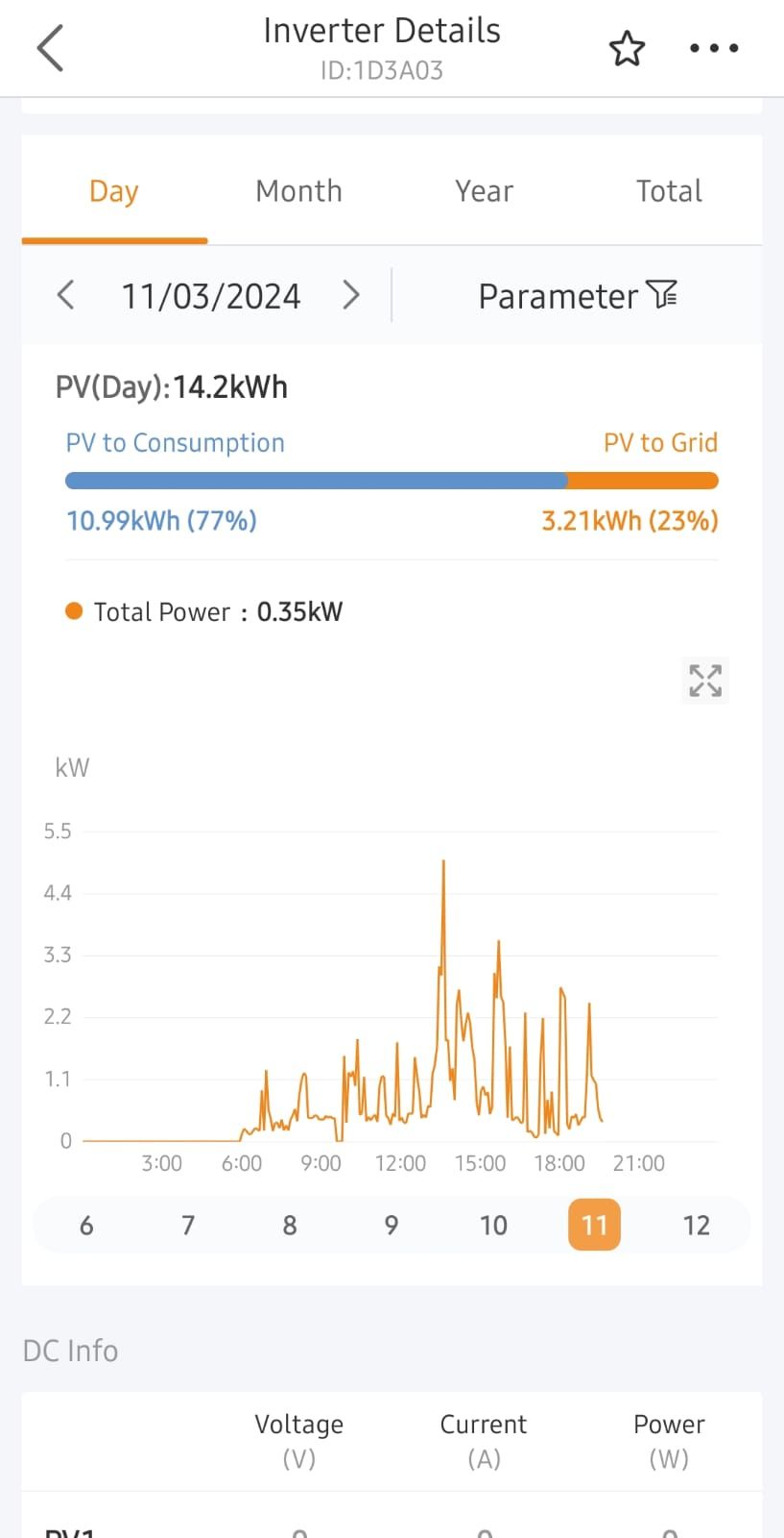 A screenshot of a graph on a cell phone.