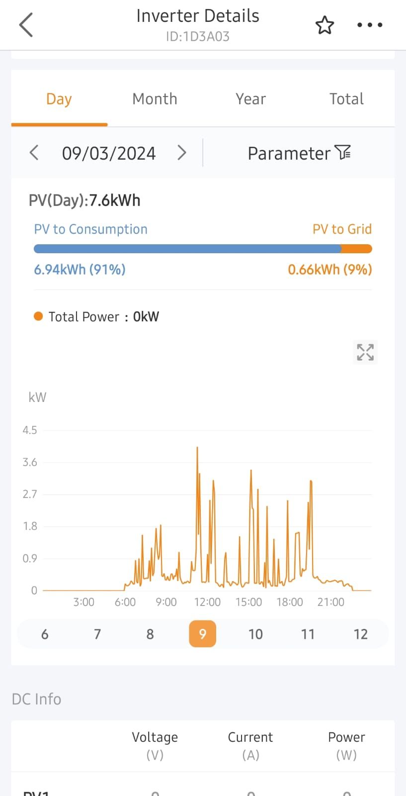 A screenshot of a graph on a cell phone.