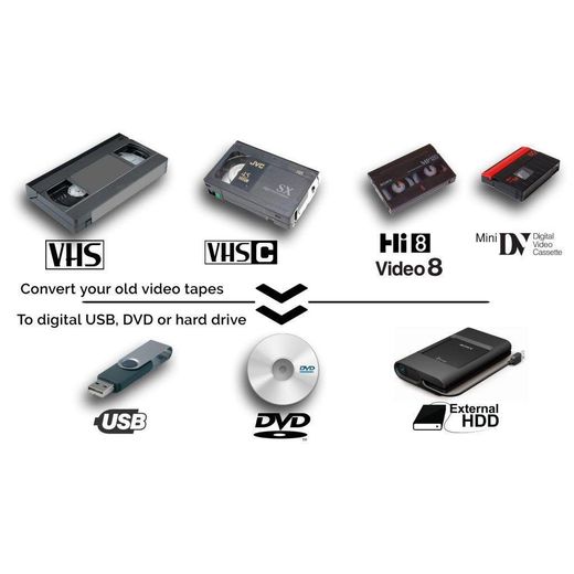 Can convert VHS, VHS-C, Mini DV, Hi8, Digital8, Video8