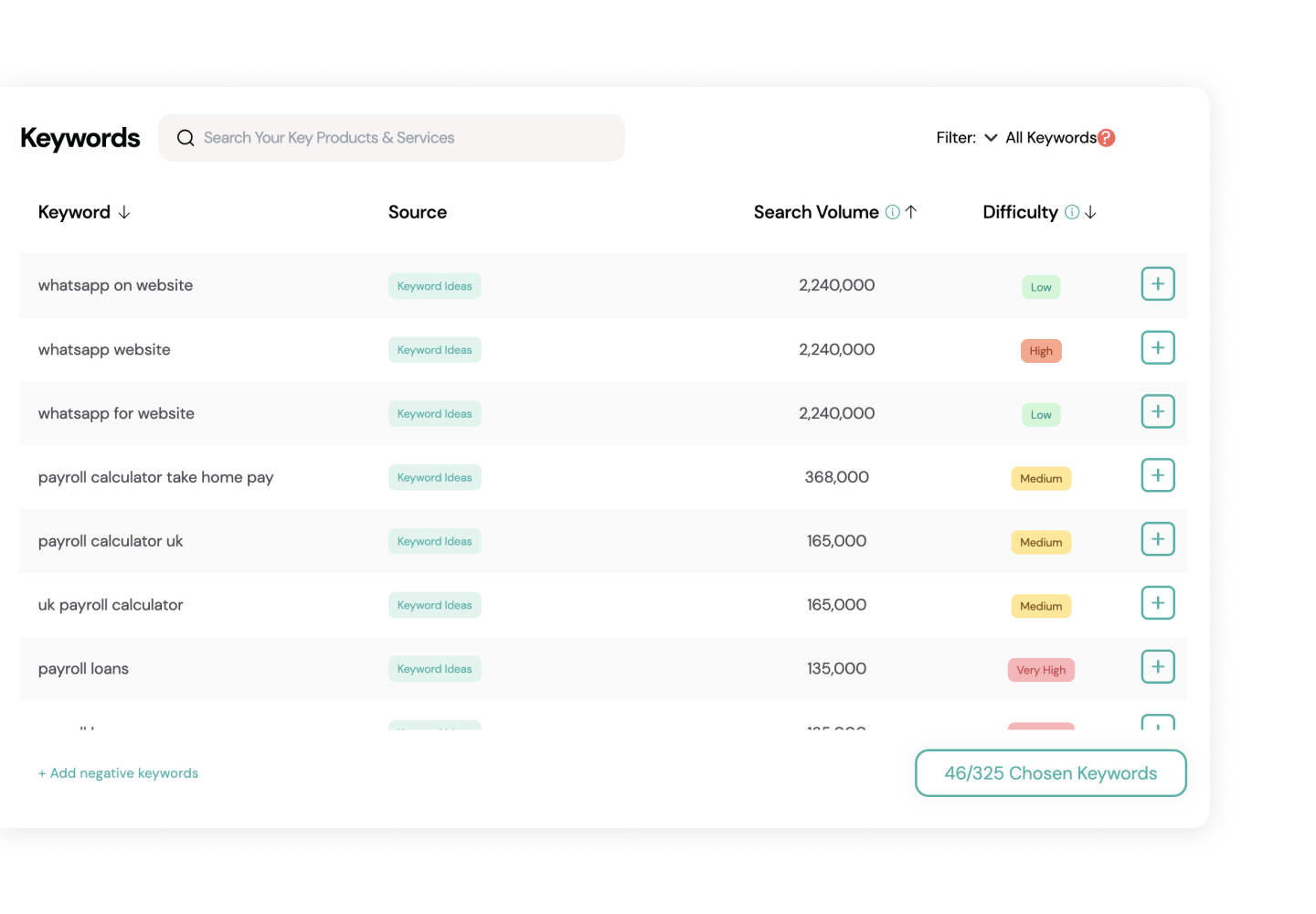 A table displaying keyword search metrics, including volume and difficulty scores for various search terms.