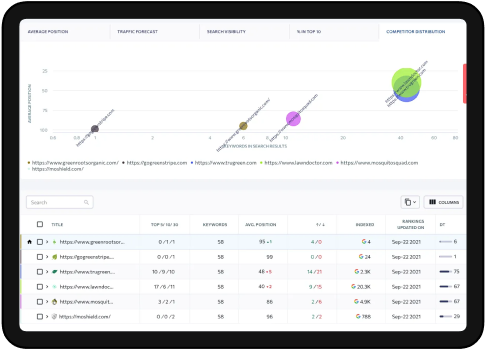A tablet displaying a data dashboard featuring a bubble chart above a list of metrics and website URL performance data.