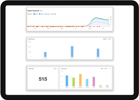 A tablet screen displaying a business analytics dashboard with a trend line graph, bar charts, and a numerical metric.