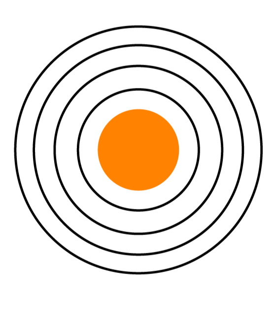 A target icon featuring a solid orange center circle surrounded by four concentric black rings on a white background.