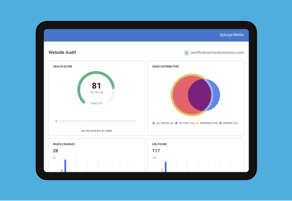 A tablet displays a Website Audit dashboard featuring a health score of 81, a Venn diagram, and two bar charts.