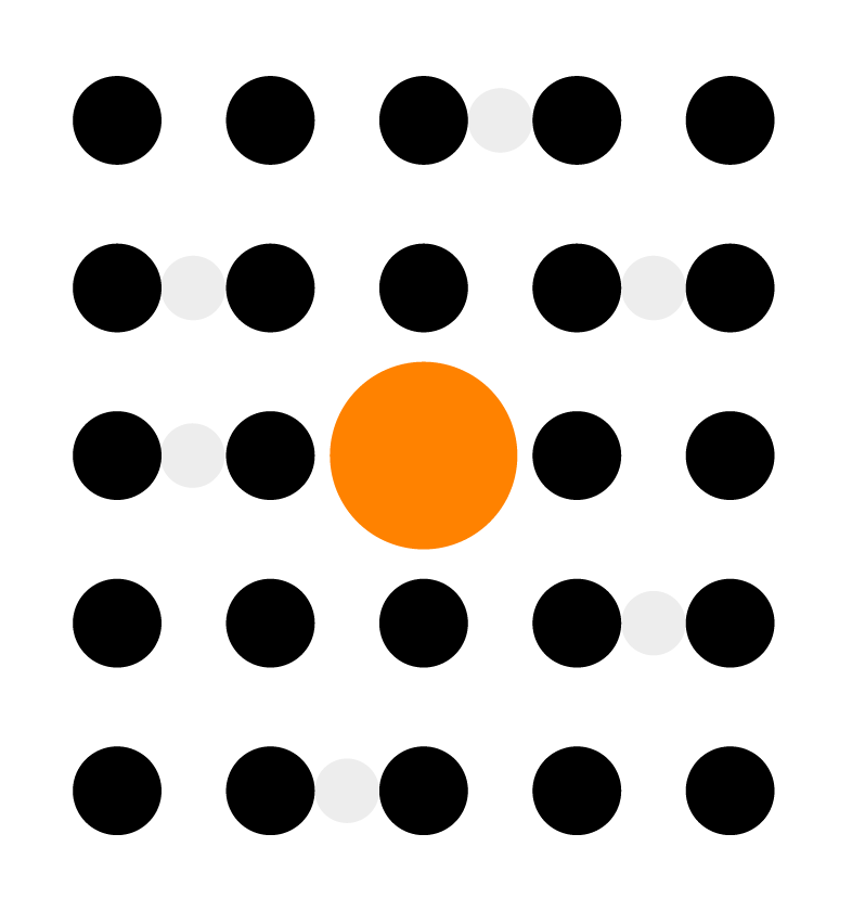 A grid of black circles, with some pairs separated by a small gray dot and a single large orange circle in the center.