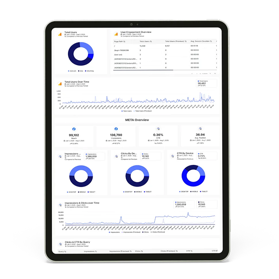 A digital tablet displaying a professional data analytics dashboard featuring various charts, metrics, and progress trends.
