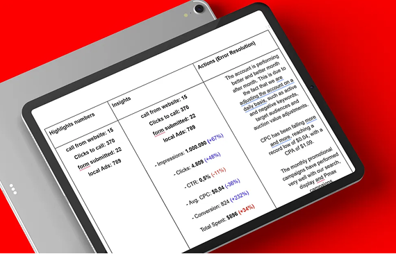 A tablet displaying a performance report table with key marketing metrics and insights against a bright red background.