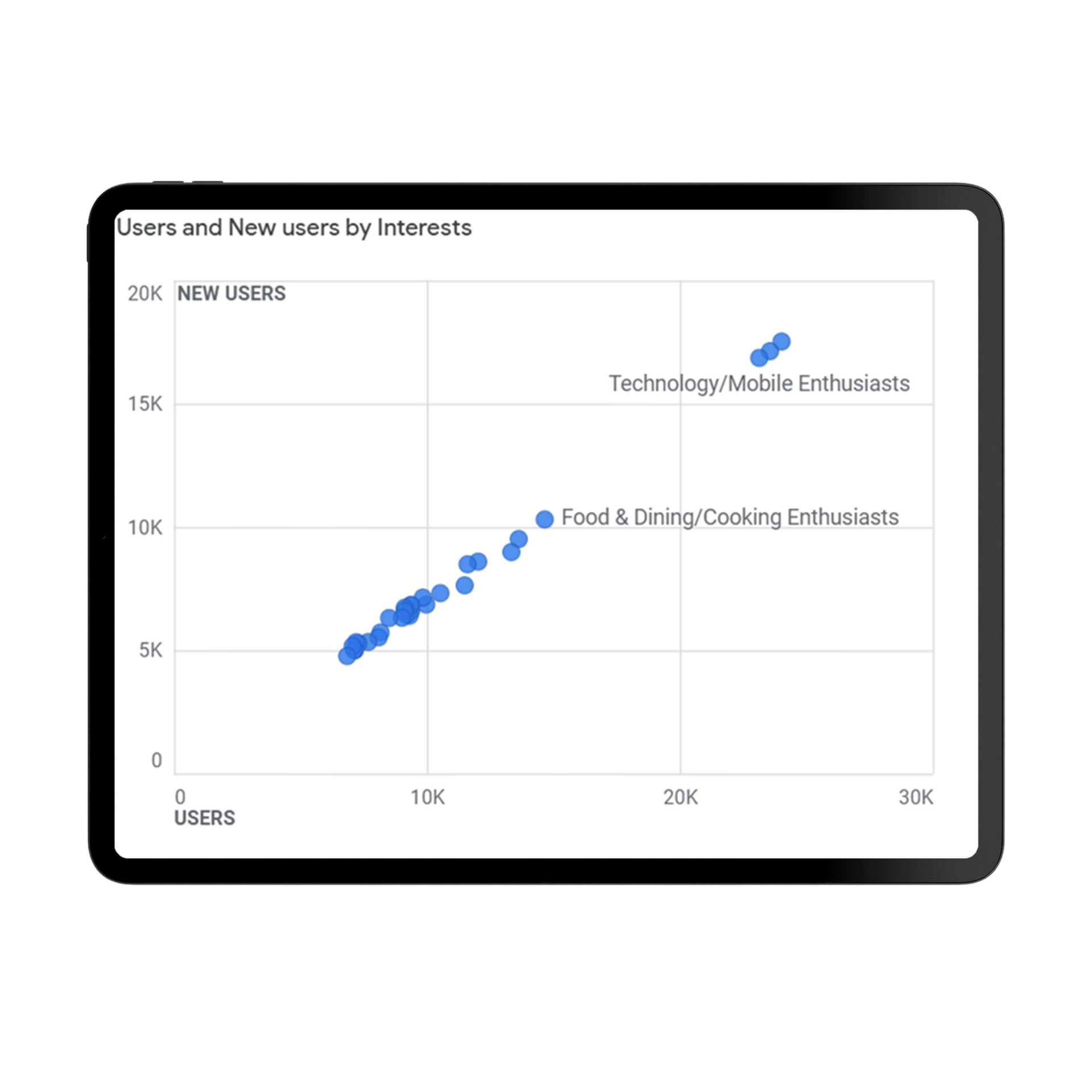 Tablet and smartphone screens showing data visualization charts, including a scatter plot and a horizontal bar chart.