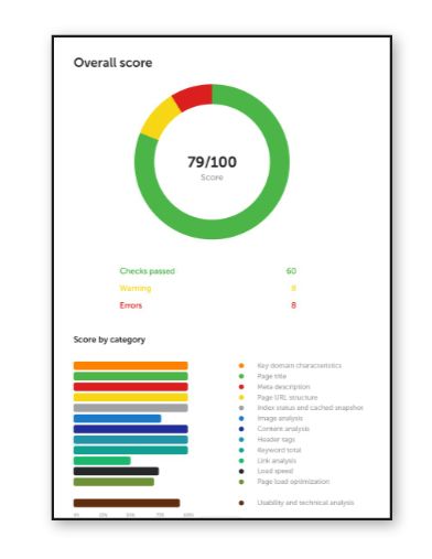 Accessibility audit report showing an overall score of 79/100, represented by a circular graph and categorical bar charts.