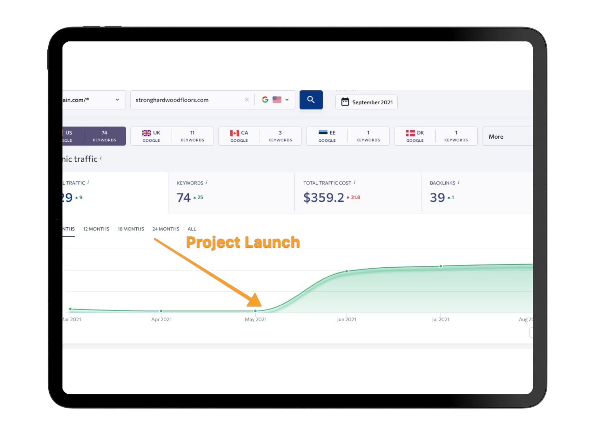 A digital dashboard showing organic traffic growth trends, marked by an arrow indicating the project launch date.