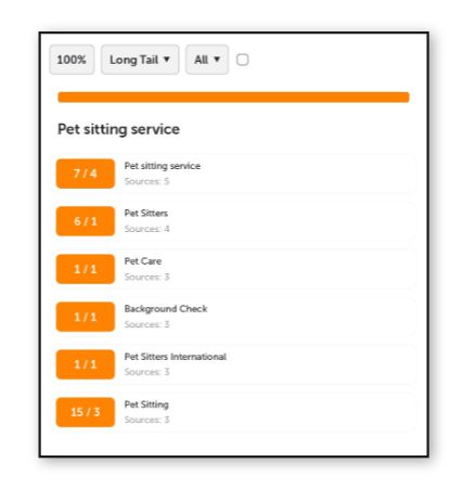 A dashboard displaying a list of pet sitting service metrics with orange status boxes showing numerical data and sources.