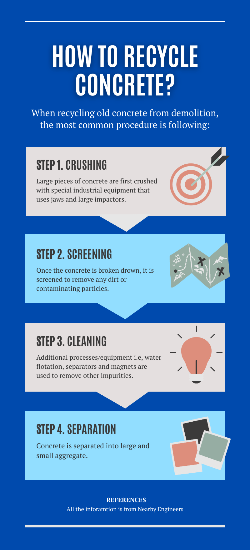 How To Recycle Concrete Crushing Screening Cleaning  Separation