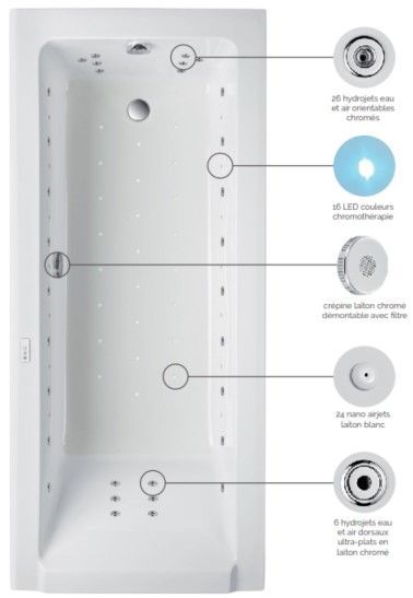 La perfection de la Balnéo jusqu'au moindre détail