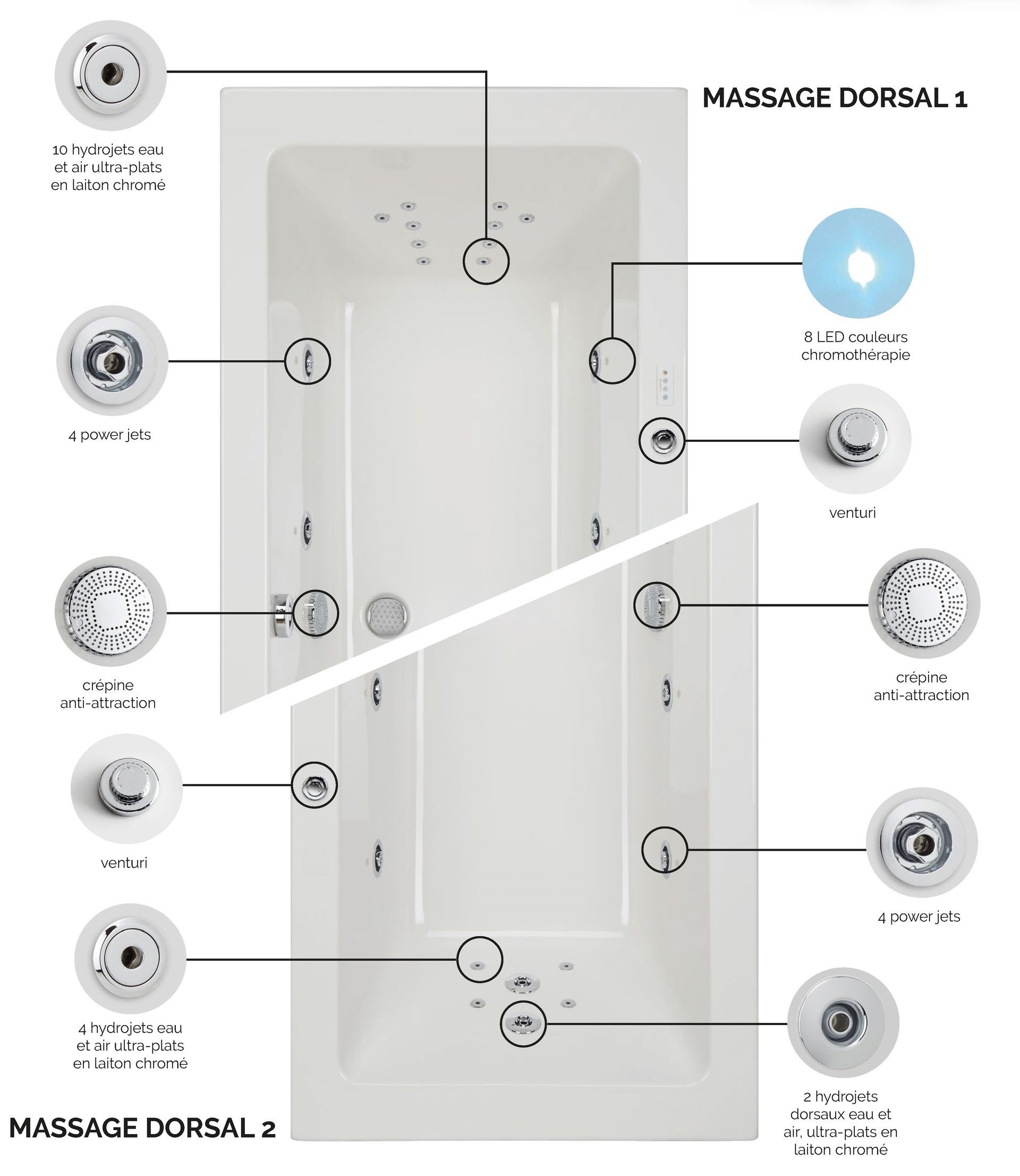 Détail des deux systèmes Balnéo dans XTREM