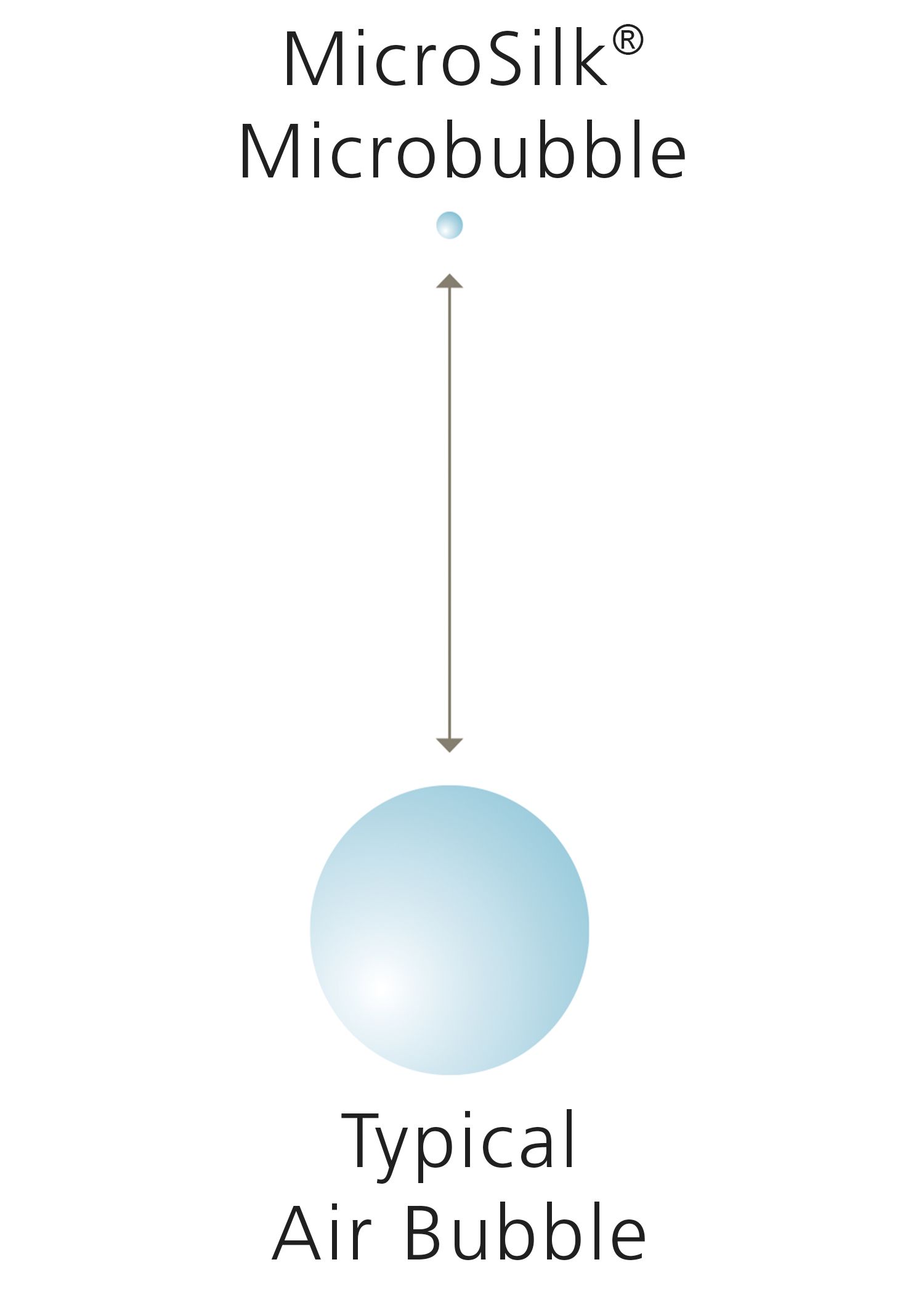 Bulles air pulsé et Microbulles de Microsilk