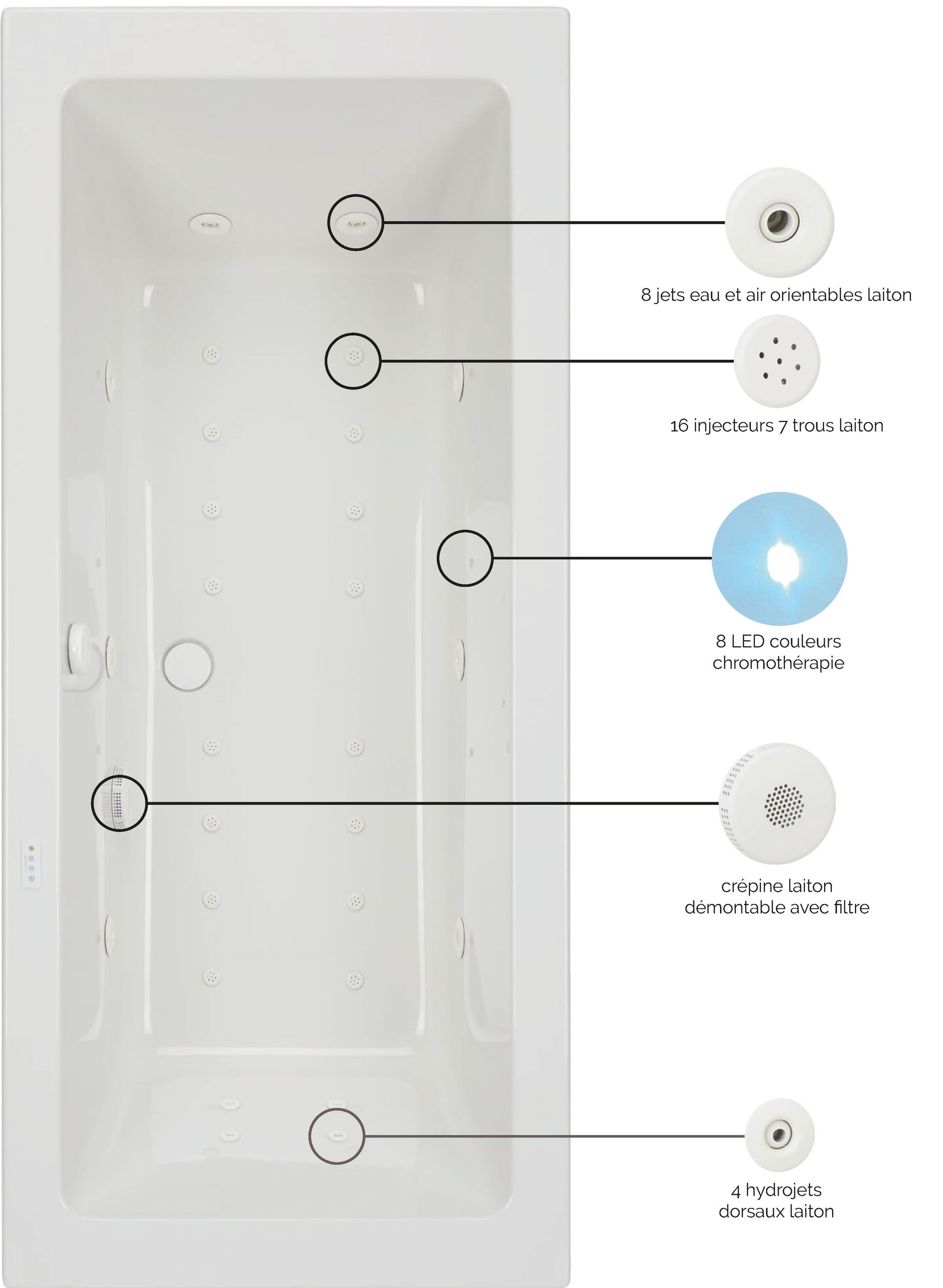 L'art de la Balnéo à la Française en toute discrétion