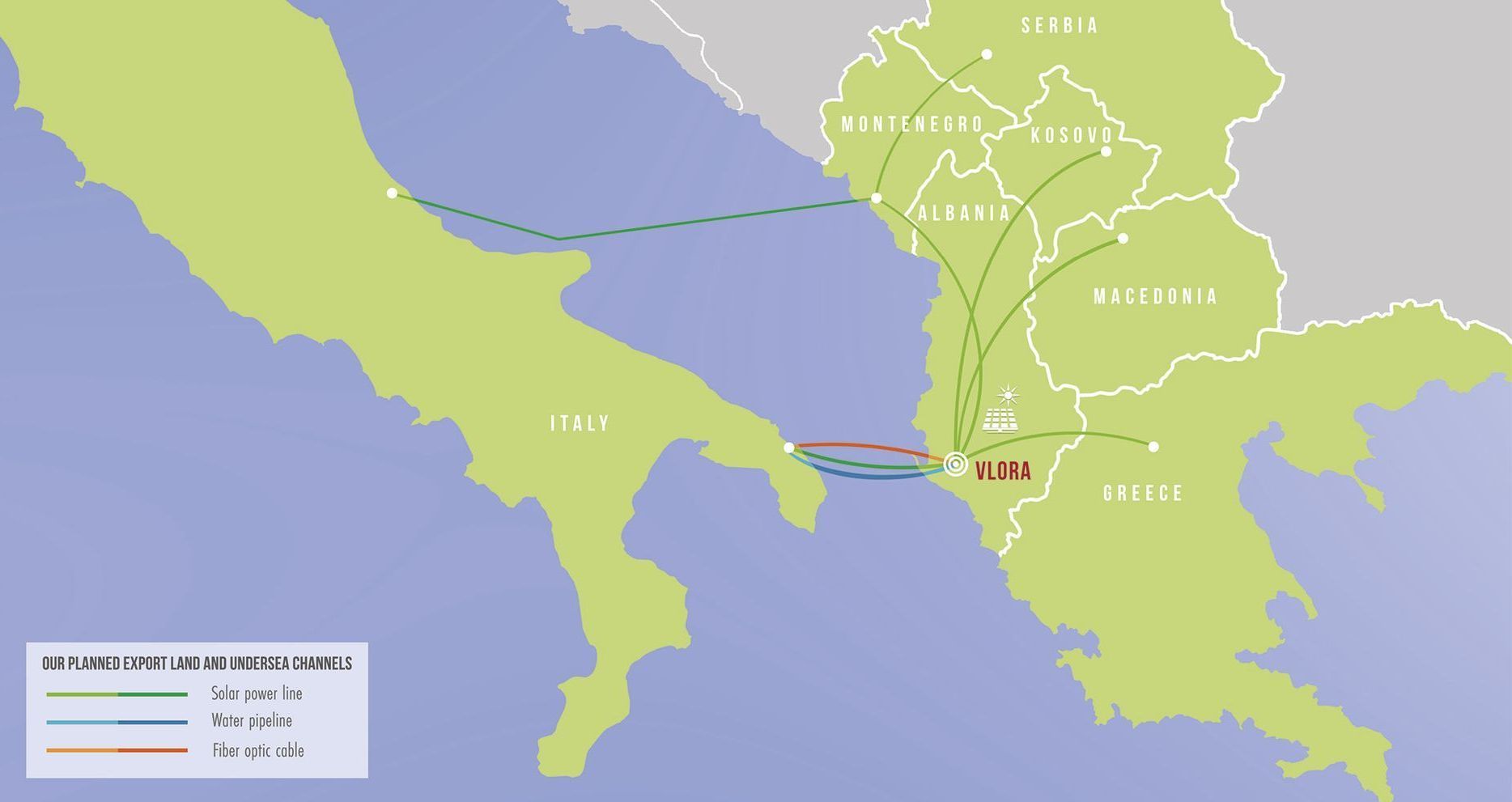 Green Energy Investment Group, Projekte, Grüner Balkan, Zitzmann, Albanien, Erneuerbare Energien, Wasserstoff,