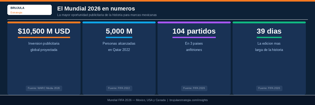 Captura de pantalla de una interfaz de Google Ads con un gráfico y una tabla que muestran datos, con una barra lateral a la izquierda.