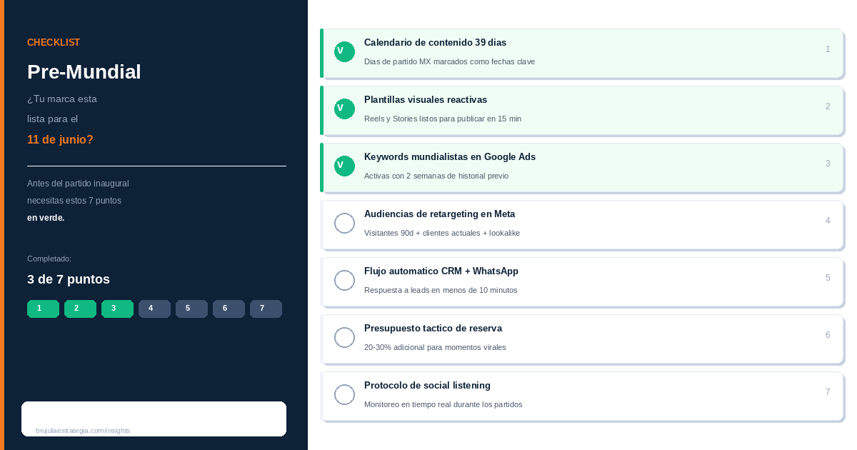 Captura de pantalla de una interfaz de Google Ads con un gráfico y una tabla que muestran datos, con una barra lateral a la izquierda.