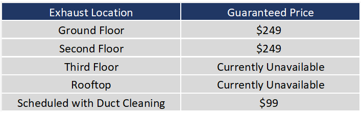 Duct cleaning cost clearance per square foot