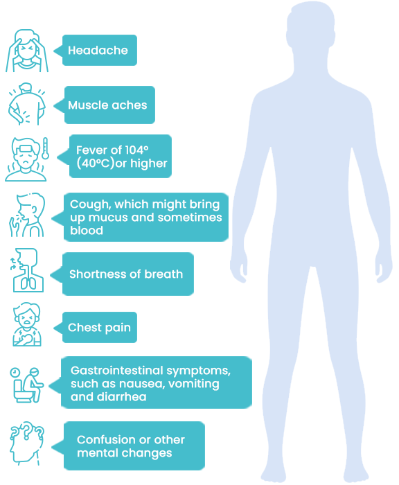 Legionella Watch | Smart Legionella Monitoring