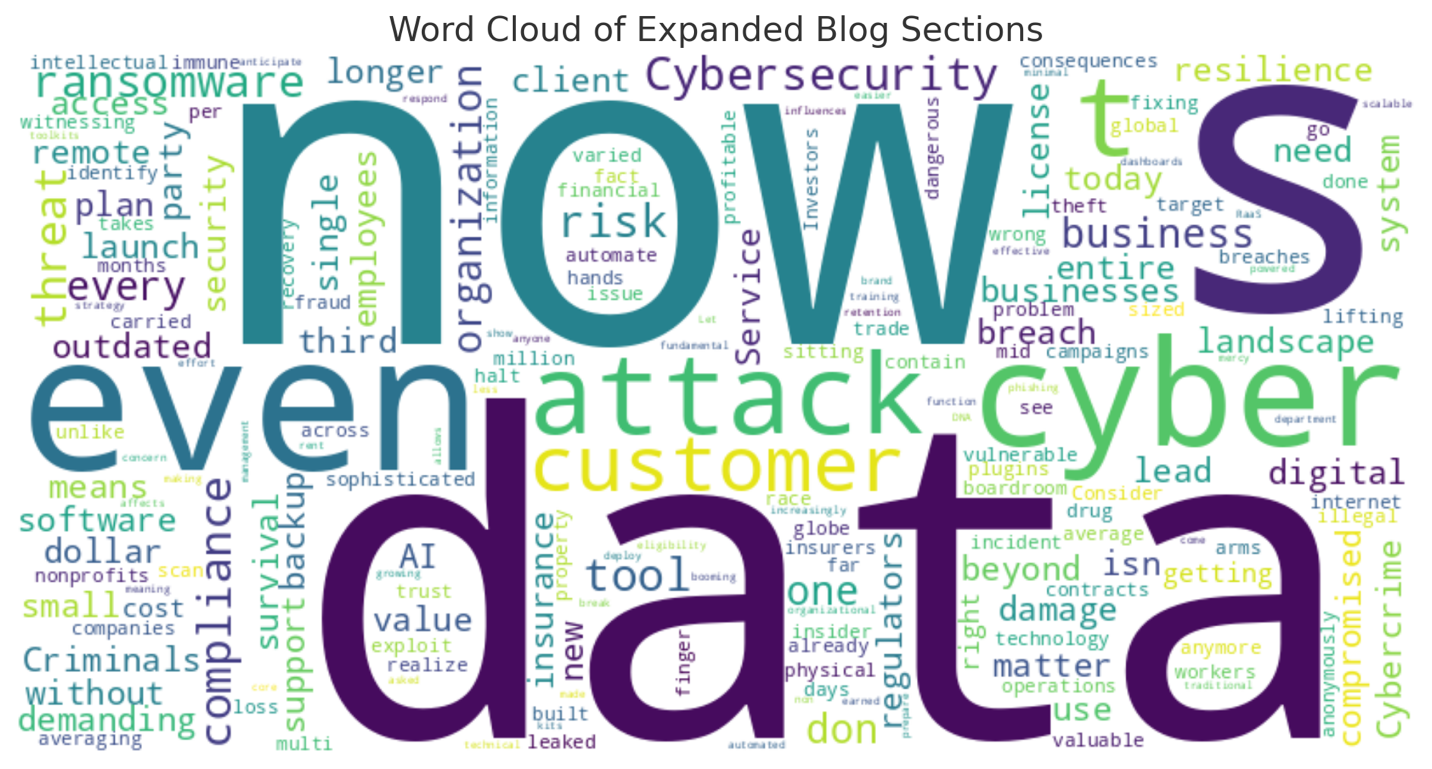 Word cloud with 