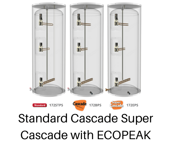 Giant Standard, Cascade & Super Cascade with ECOPEAK