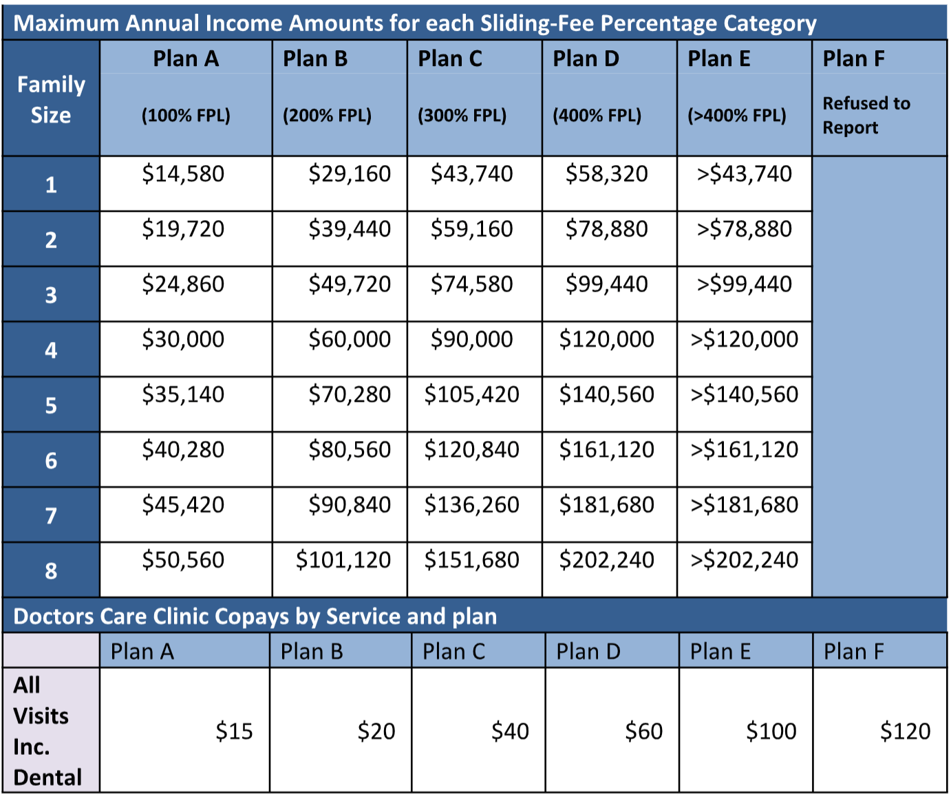 Sliding Scale | Doctors Care