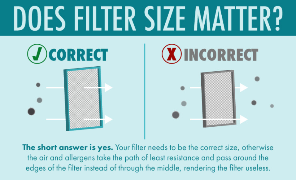 Does filter size matter ? the short answer is yes