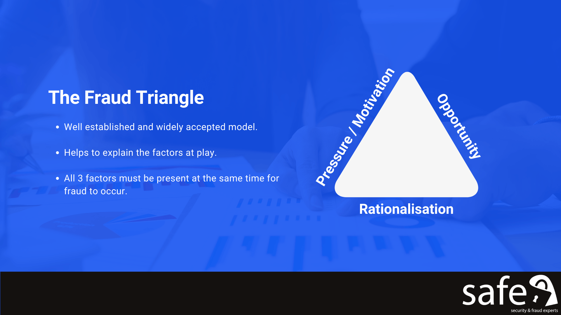 The Fraud Triangle