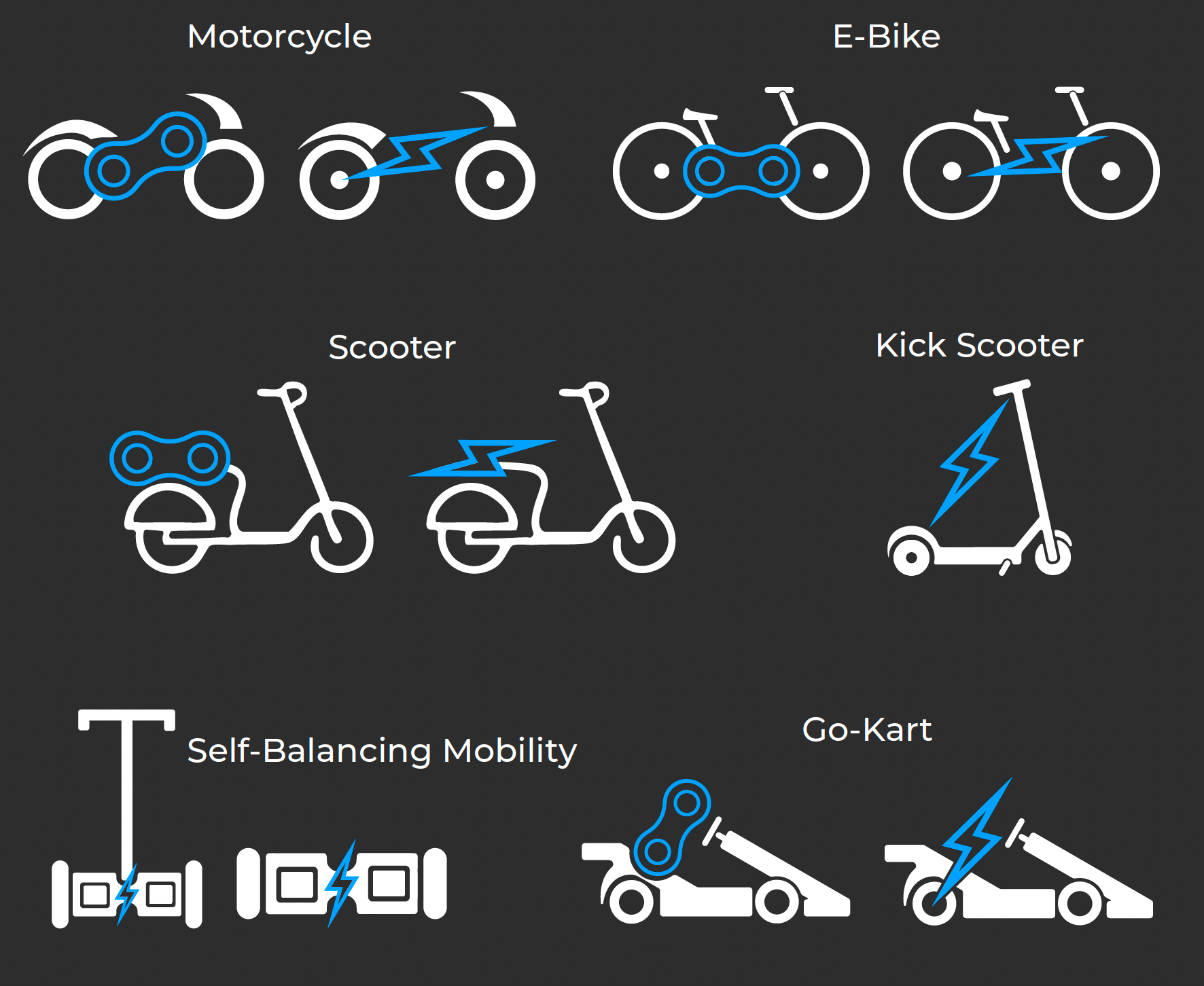 Custom website and social media icons designed for IGNITE Powersports featuring motorcyles, scooters and self balancing mobility