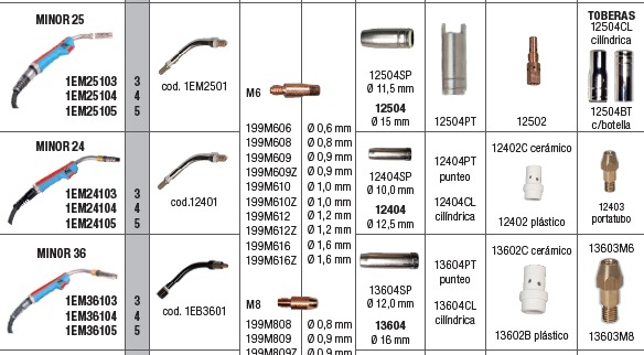 Componentes de la antorcha de soldadura: boquillas, puntas de contacto y difusores de gas.