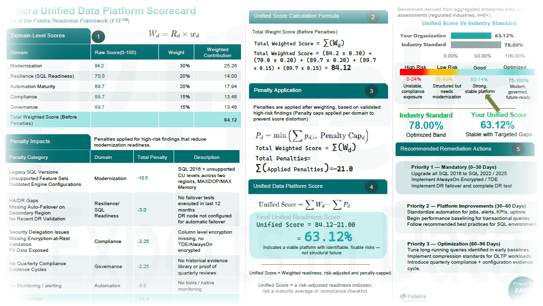 A business document with financial data, charts, and calculations about finances.