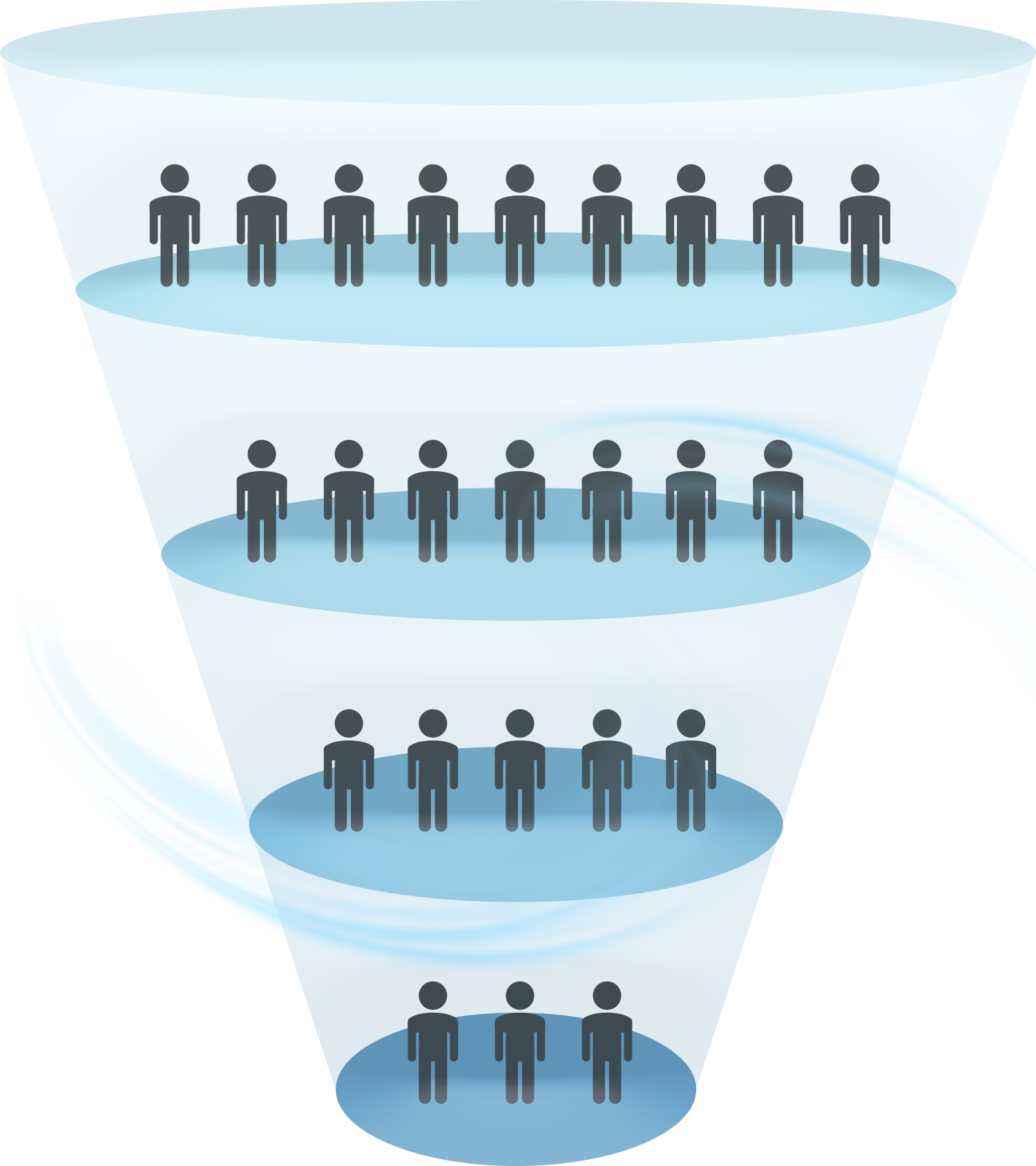 A blue funnel diagram showing a decreasing number of people at each of the four levels, representing a marketing funnel.