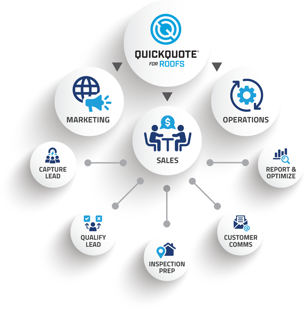 Diagram for QuickQuote for Roofs showing a central 