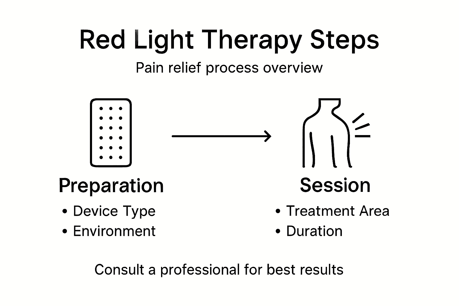 non invasive pain relief therapy