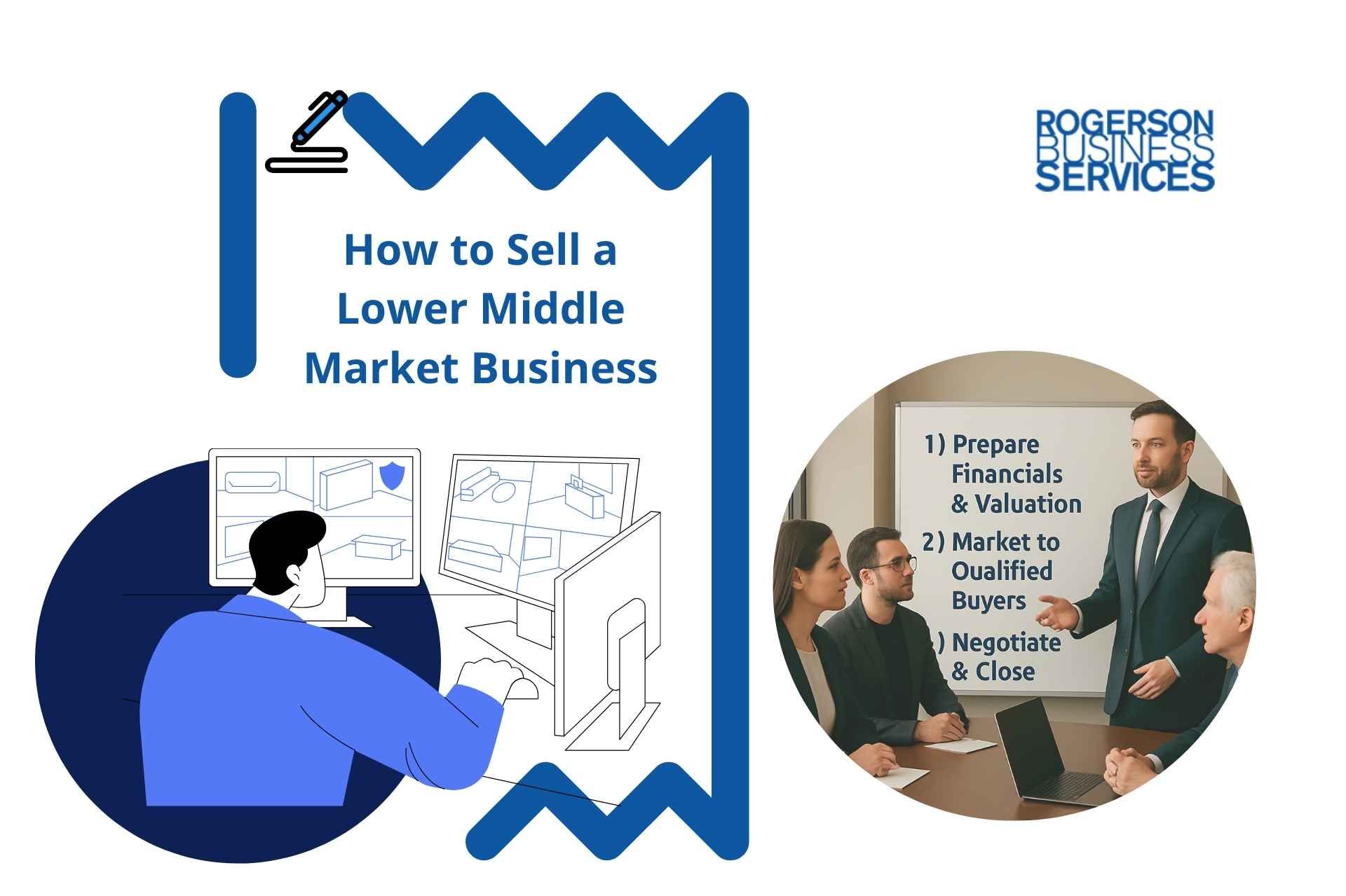 Graphic for Rogerson Business Services detailing how to sell a business, featuring illustrations and a business meeting.