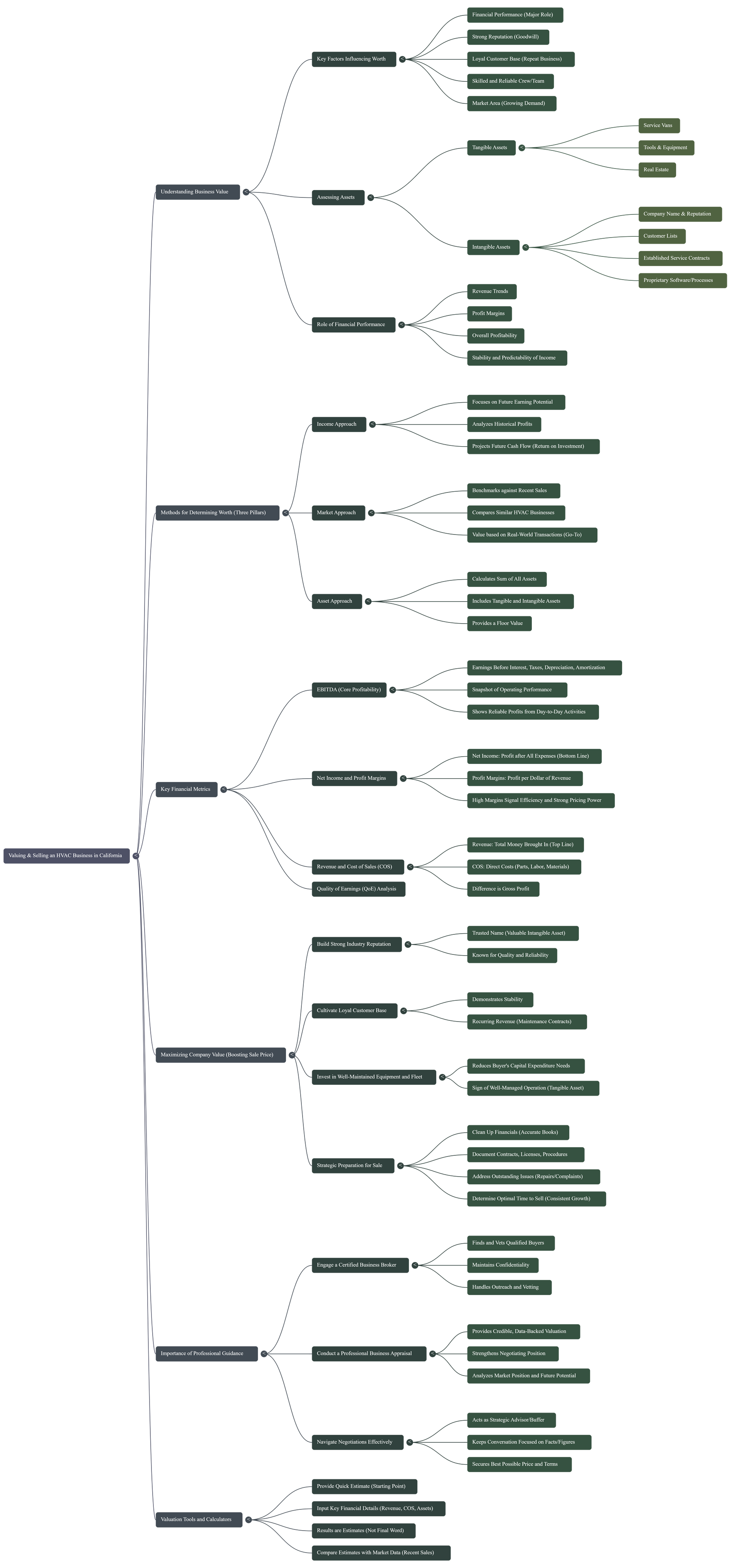 A mind map showing HVAC business valuation topics and sub-topics. 