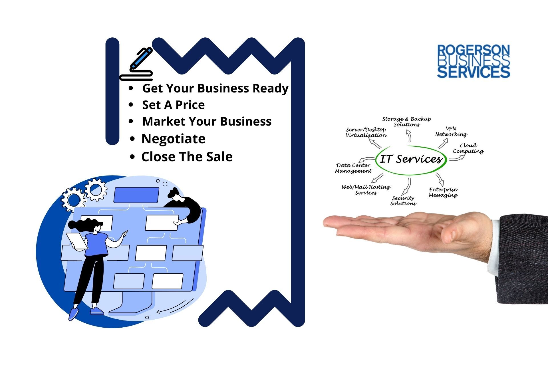 sell my mssp business