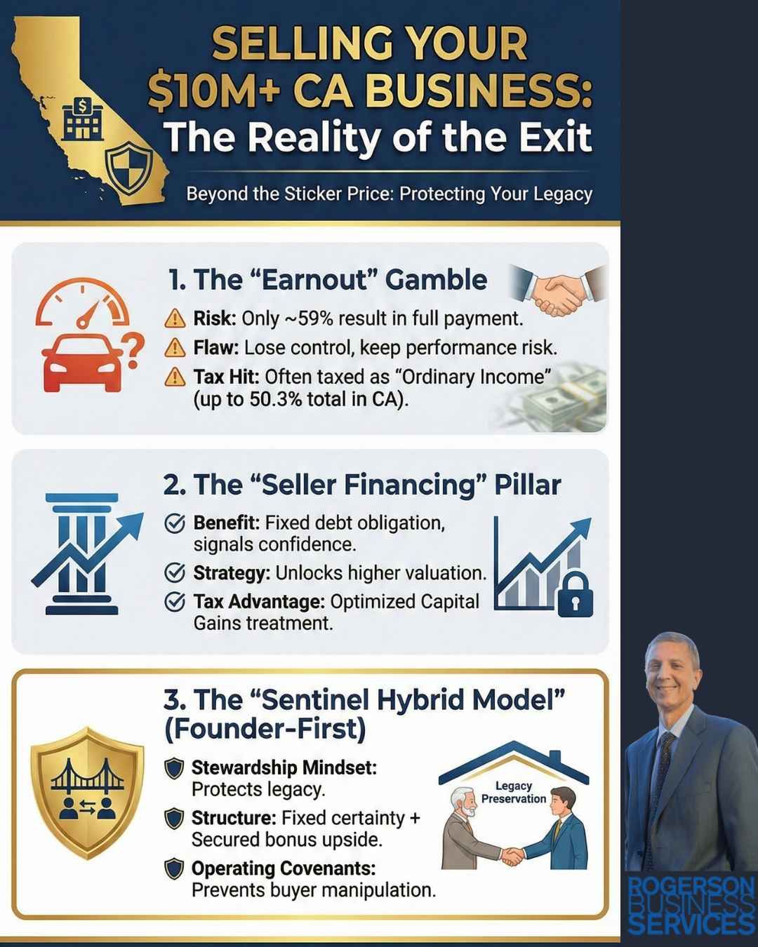 Infographic: Selling a $10M+ CA business. Key topics: Earnout gamble, Seller financing, Sentinel Hybrid Model.