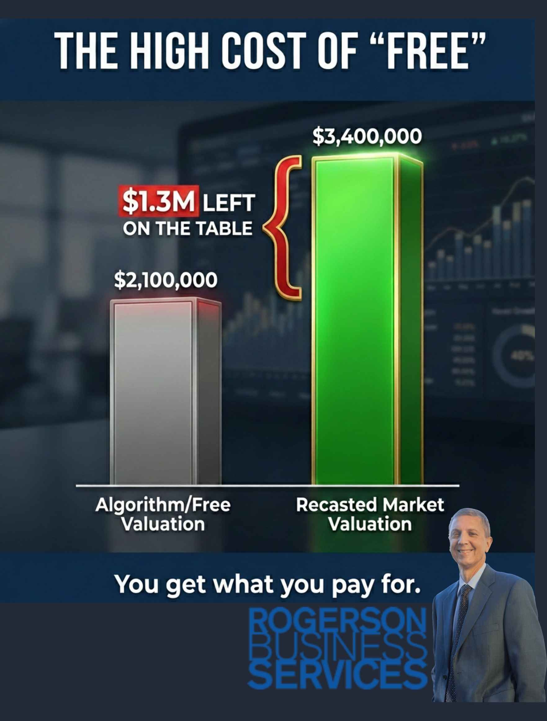 Infographic comparing algorithm/free valuation ($2.1M) to recast market valuation ($3.4M), highlighting 