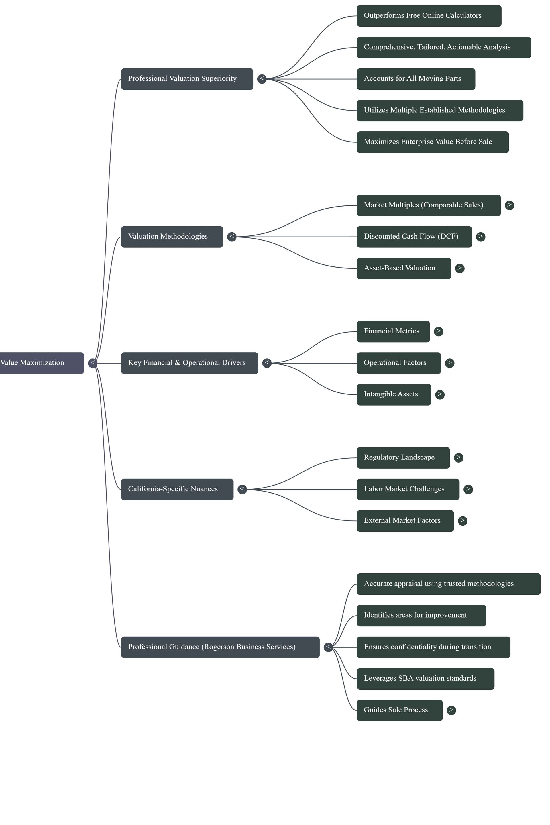 Mind map outlining various data mining techniques and applications.