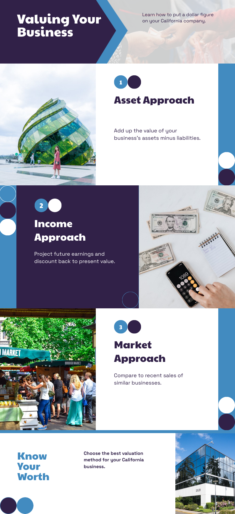 Infographics about valuing your business with a calculator, money, and a building in California. 