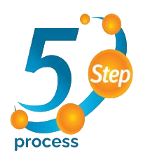 5 Step Process — Parkland, FL — Water Damage Solutions