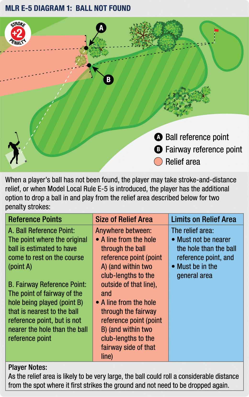 Out of Bounds Golf Rules
