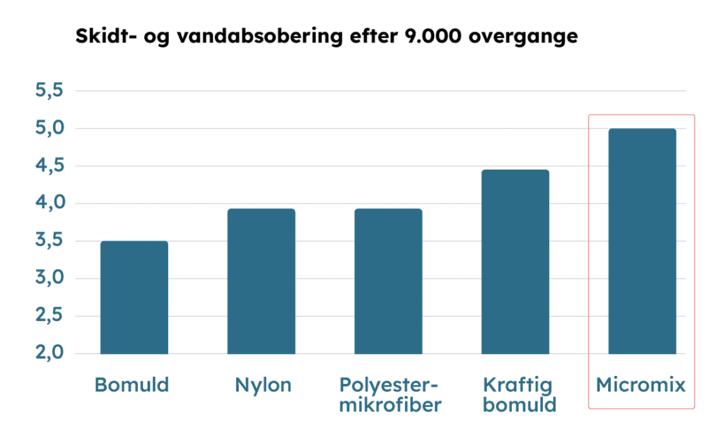 måtteløsning