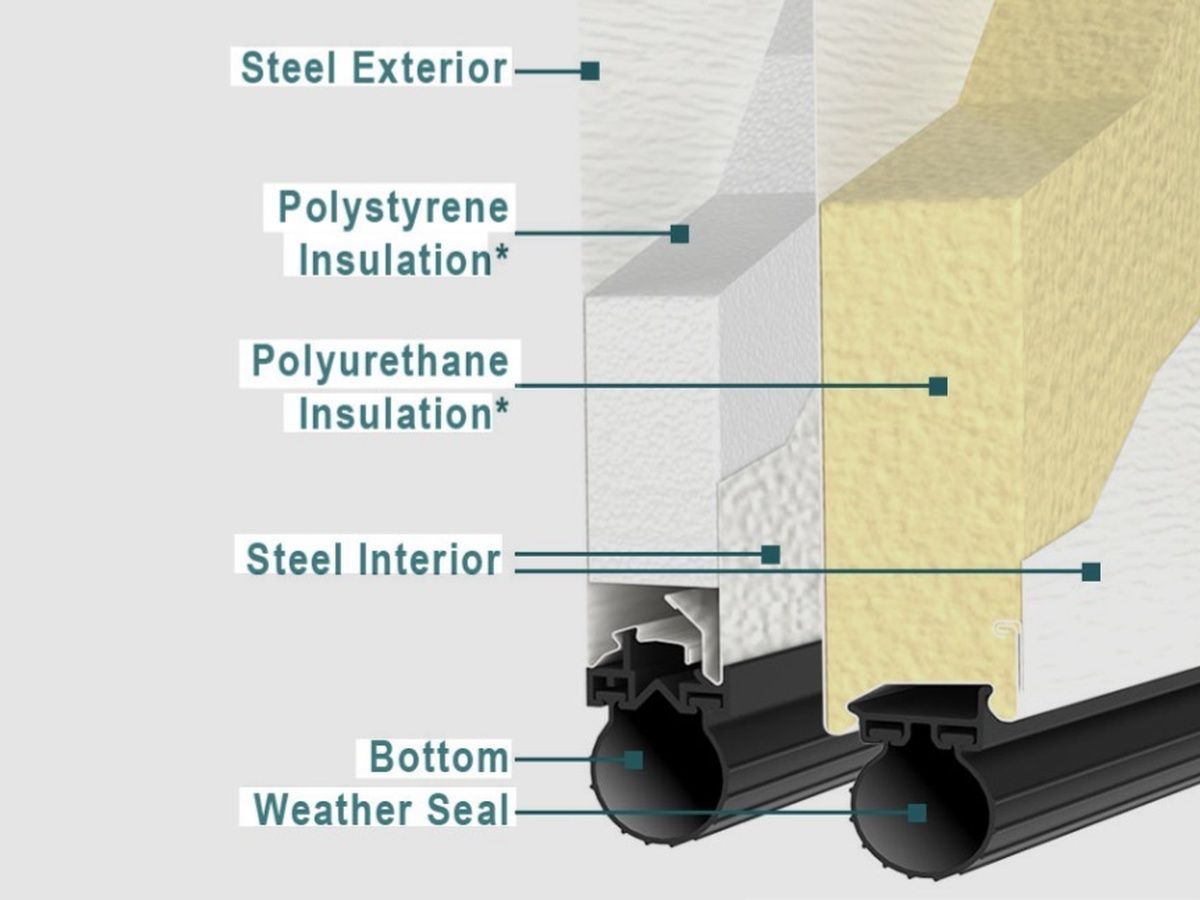 Insulated multi-layer steel garage door panel with insulation core